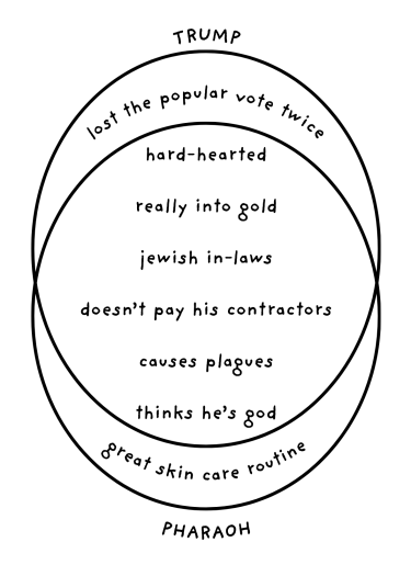 venn diagram